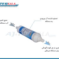 فیلتر آب دستگاه های دندانپزشکی و جرمگیری